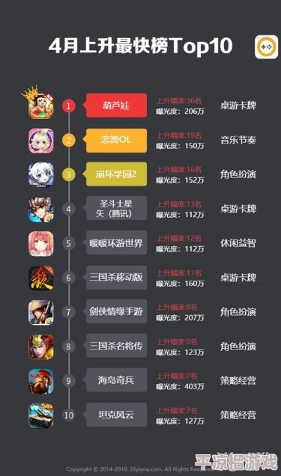 热门游戏制作盘点：下载量飙升的十大热门游戏推荐