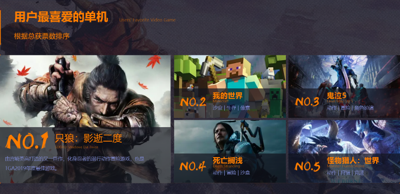 十大热门单人游戏盘点：揭秘耐玩度超高的游戏秘籍