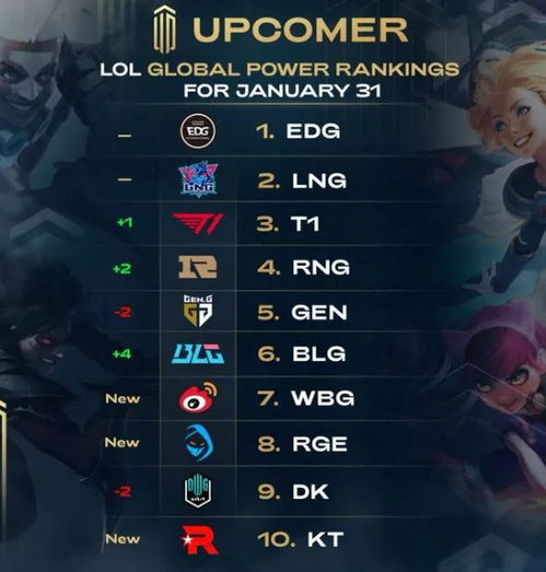 BLG夺冠秘籍：直指T1，先闯过4号种子关！