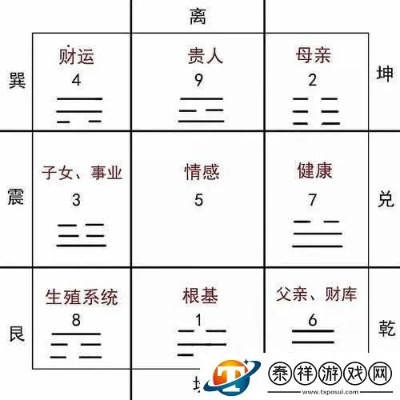 乾卦星象揭秘：探索征战王权人生轨迹的神秘法则