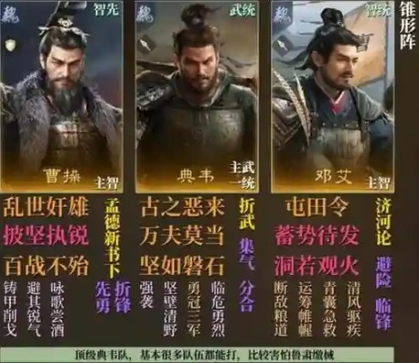 曹操实战攻略：阵容搭配技巧解析，轻松掌控鸿图之下战场优势