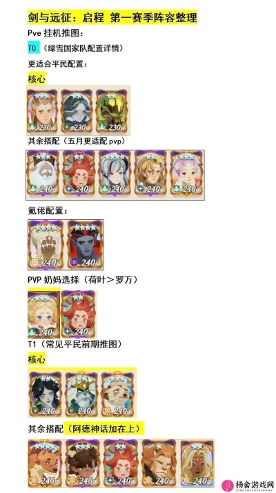 《零氪必看！亚当134级毕业攻略，高效推图技巧揭秘》