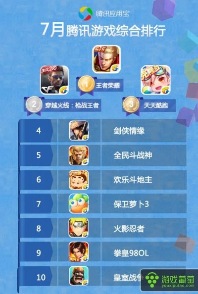 盘点热门游戏排行：揭秘最受欢迎的趣味游戏，玩转游戏世界！