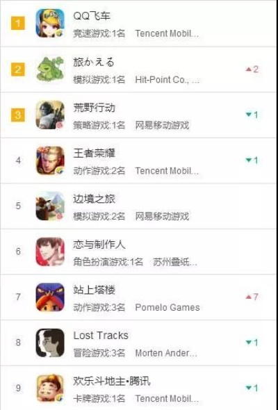 热门摩托车游戏盘点：下载量爆棚的十大排行推荐