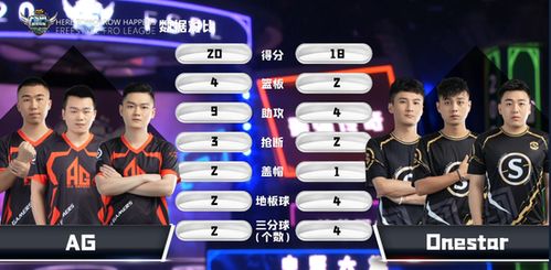 篮球经理微氪攻略：揭秘氪金高效玩法，轻松提升战队实力