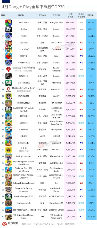 竖屏游戏盘点：热门下载量排行，揭秘最佳游戏体验！