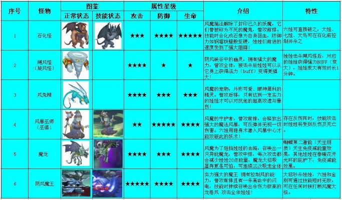 不思议皇冠巨爪行者使魔技能深度解析，独家图鉴揭秘！