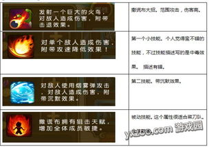 拂晓灰夫技能解析：深度属性图鉴+独家攻略秘籍