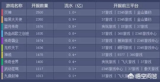 热门游戏盘点：揭秘开发游戏中的热门之作，畅玩指数飙升！