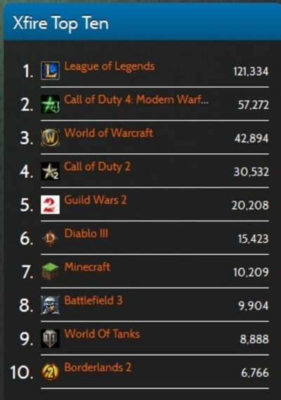 欲罢不能游戏盘点：热门排行揭示最佳游戏选择