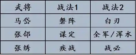 兵法三十七计张郃技能深度解析，解锁羁绊最强搭配攻略