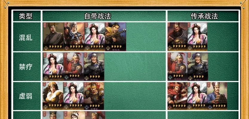 兵法三十七计貂蝉攻略：解锁武将羁绊最强组合技巧