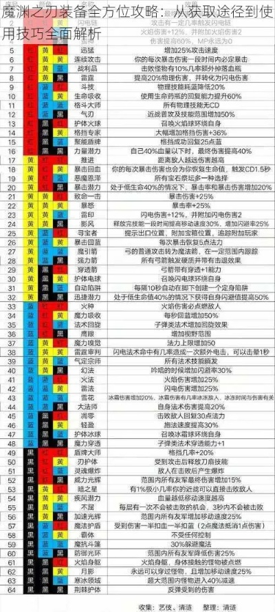 魔渊之刃套装属性解析：迅捷套装攻略全解析，提升战斗效率新秘籍