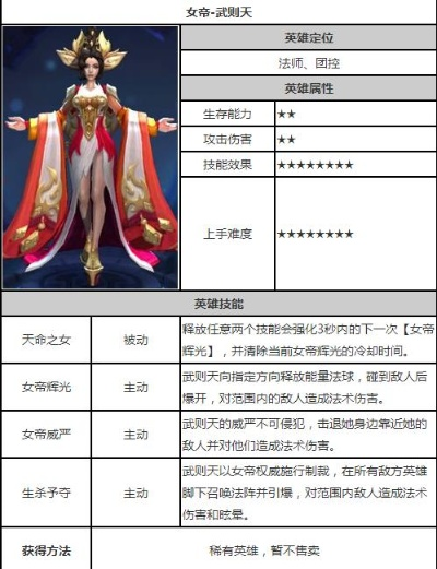 楚汉秦唐武则天英雄深度解析：属性技能攻略全揭秘