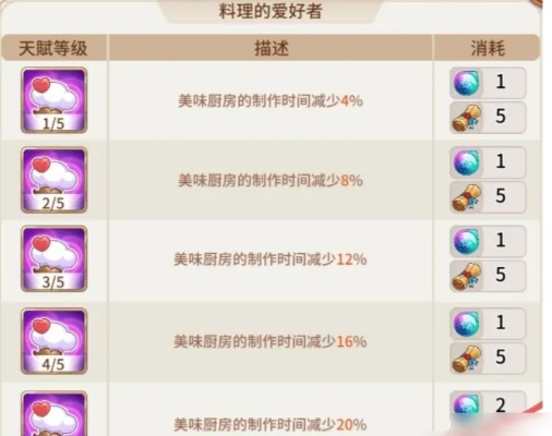 悠长假期天赋点速成攻略：揭秘高效获取技巧