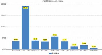 捕鱼达人必看！破解倍数差值漏洞，轻松实现事倍功半收益