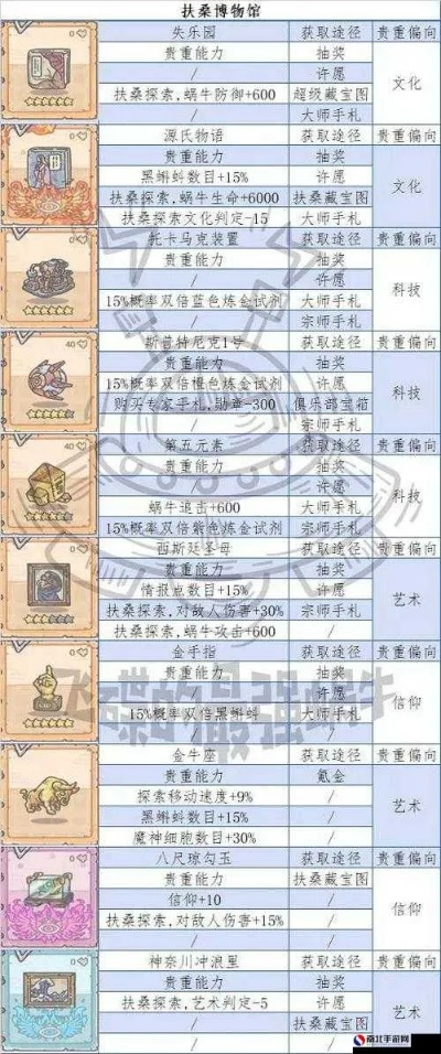 最强蜗牛切格瓦拉肖像解析：绝版珍稀属性一览，收藏价值爆表！