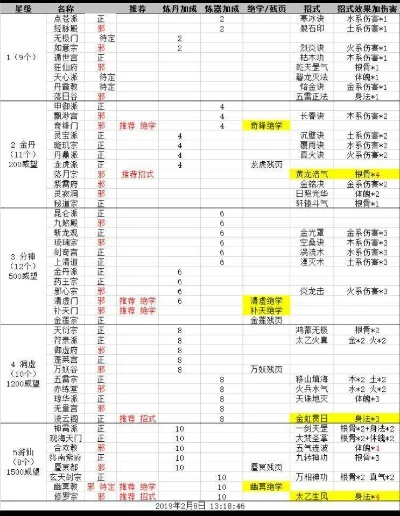 仙途必备！《以仙之名》丹方大全：独家配方汇总攻略揭秘