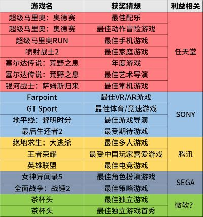 热门玩家对战游戏大盘点：揭秘最受欢迎的竞技对决