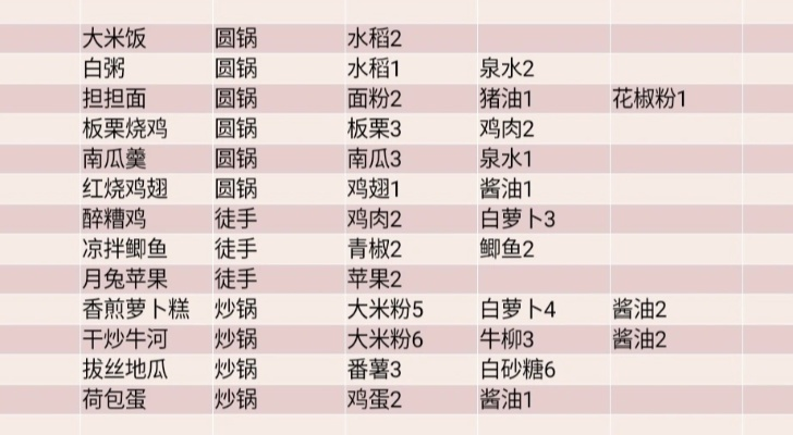 鸣沙客栈独家揭秘：节日限定食谱大放送，解锁美味新境界