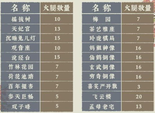 江南百景图金华火腿产量揭秘：解锁最高火腿获取攻略