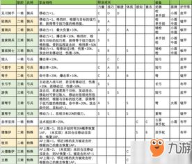 诸神皇冠精灵特性速查宝典，解锁神秘技能新境界