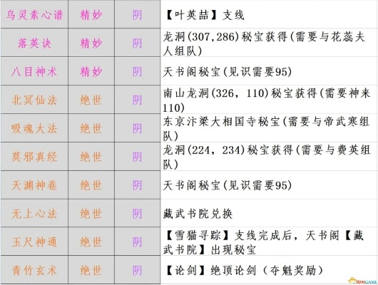 江湖秘籍揭秘：天罗真气高效获取攻略与藏匿之地全解析