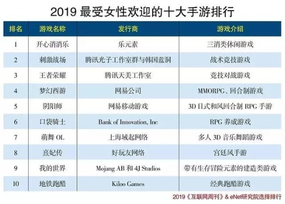 恋爱模拟游戏盘点：十大耐玩排行，揭秘最佳恋爱体验