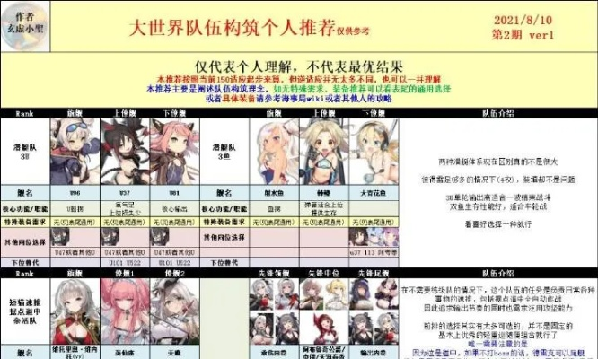 碧蓝航线大世界舰船配队攻略：掌握“绝密”策略，轻松制胜新篇章