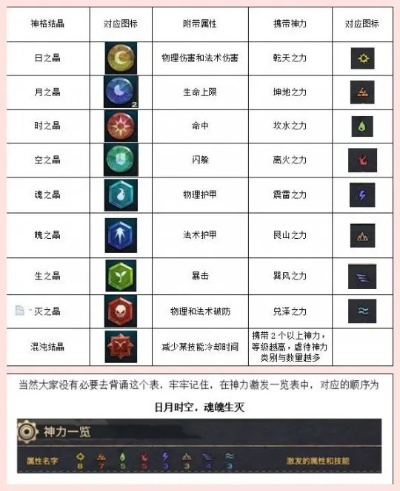 天谕神印系统深度揭秘：解锁游戏新境界攻略