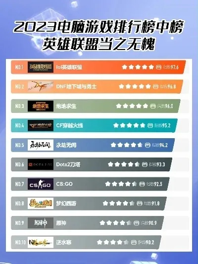 盘点硬核游戏巅峰之作：揭秘最热硬核游戏排行榜