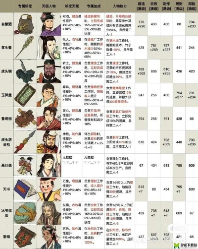 江南百景图魏九天高效攻略：快速升级秘诀大公开