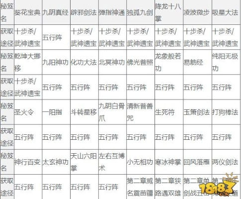 千叶如来武功秘籍轻松拿，独家攻略助你快速升级