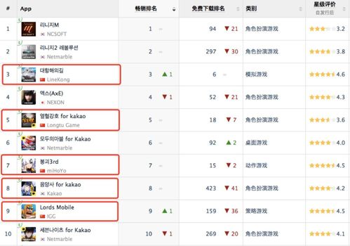 团队协作必备！盘点十大最受欢迎的团队游戏排行榜