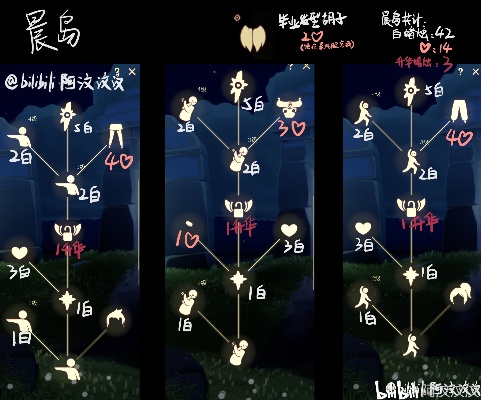 光遇墓土毕业蜡烛爱心攻略：轻松解锁毕业所需资源秘籍