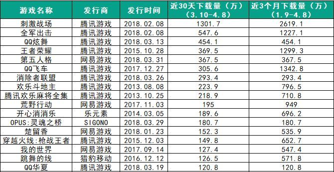 热门盘点：揭秘下载量爆棚的游戏开发秘籍！