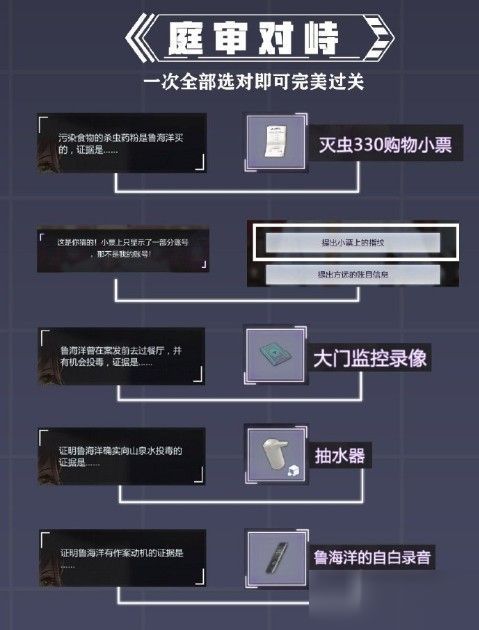 《未定事件簿》4-11线索攻略深度解析：揭秘隐藏关联技巧，解锁游戏新境界