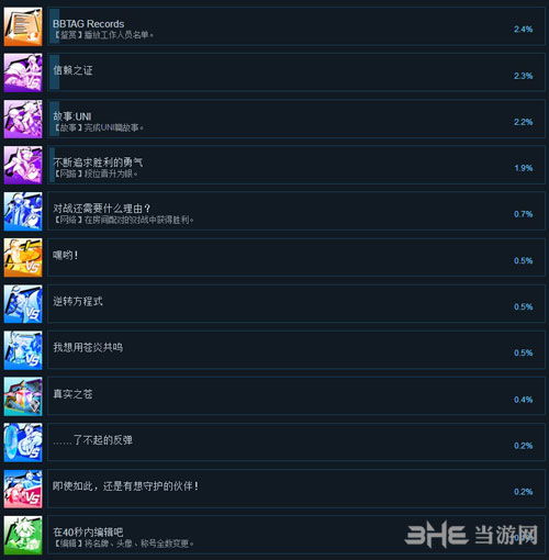 银翼计划Aug核心角色揭秘：探索神秘背景，解锁全新游戏体验