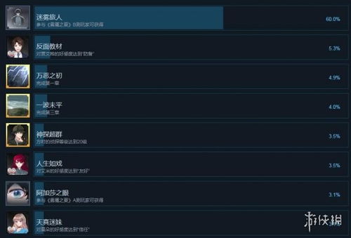 迷雾之夏成就一览：解锁全部成就攻略秘籍大揭秘