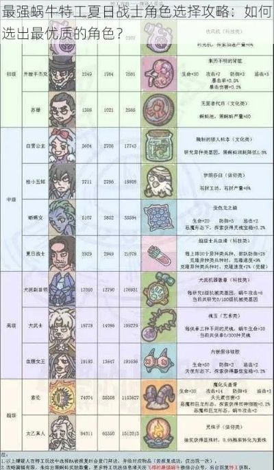 夏日特工阵容打造指南：最强蜗牛夏日战士选将攻略全解析