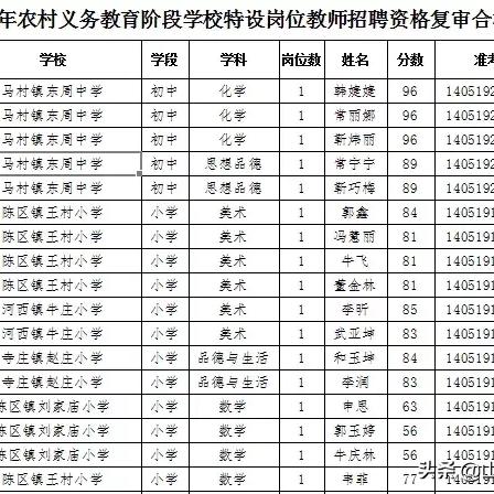 地下城勇士体验服资格速查，轻松申请新体验！