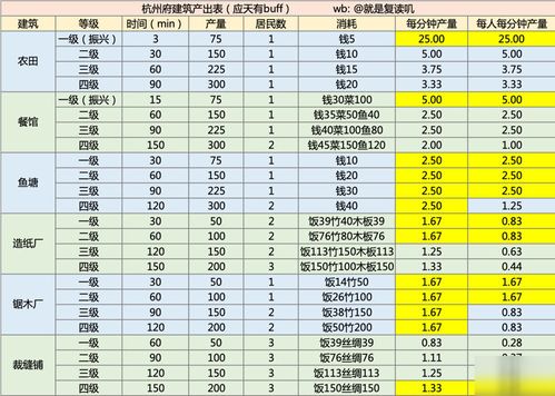 江南百景图人口激增攻略：揭秘高效增员秘籍
