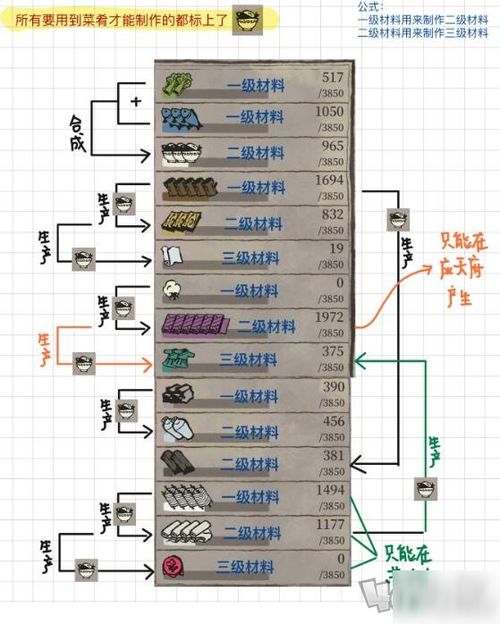 江南百景图应天府米饭高效制作指南，解锁米饭生产秘籍