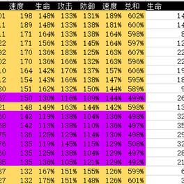 万灵启源攻略：高效提升关卡评价的独家秘籍