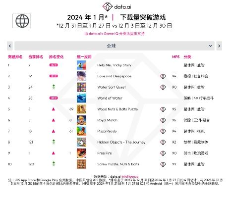 盘点热门游戏排行：揭秘最受欢迎的趣味游戏大赏
