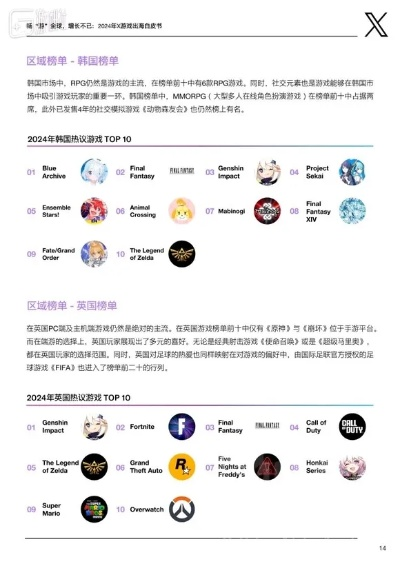 2024年度试玩先锋：揭秘热门试验性游戏排行