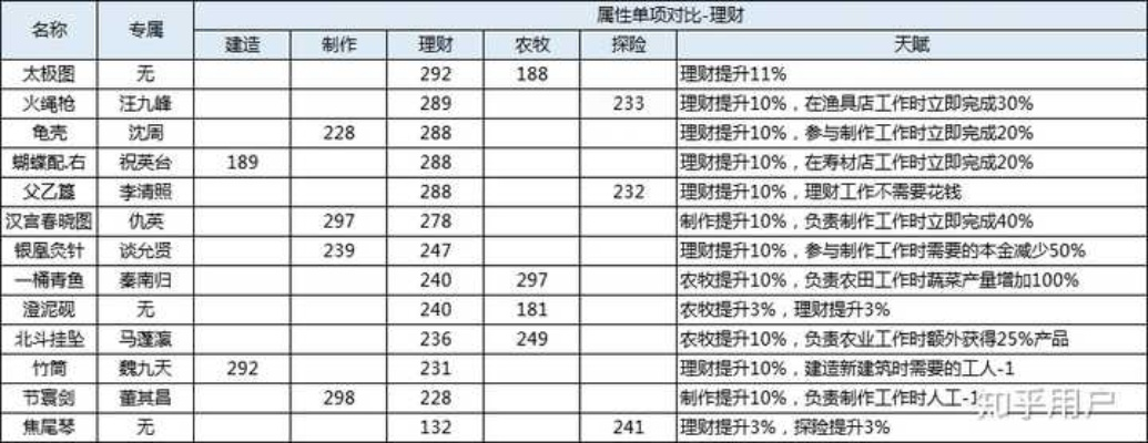 江南百景图郑和珍宝搭配攻略：珍宝分配绝密技巧大揭秘