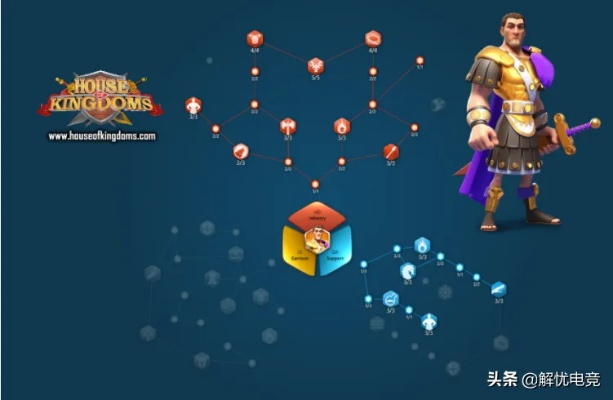 万国觉醒君士坦丁统帅技能深度解析，掌握战场制胜秘诀