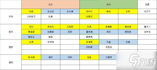 江南百景图工人高效分配攻略：揭秘最优配置技巧