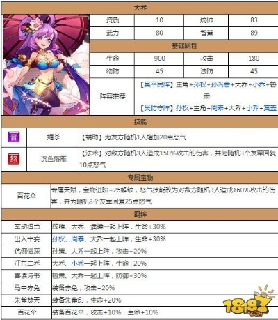 大乔培养攻略：揭秘技能属性，解锁三国战力新高度